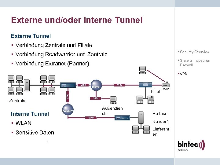 Externe und/oder interne Tunnel Externe Tunnel § Verbindung Zentrale und Filiale § Security Overview