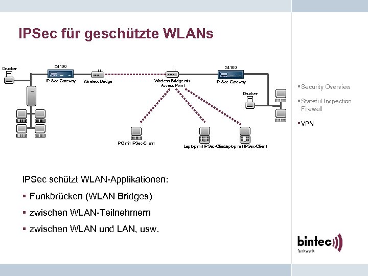 IPSec für geschützte WLANs Drucker X 4100 IP-Sec Gateway X 4100 Wireless-Bridge mit Access