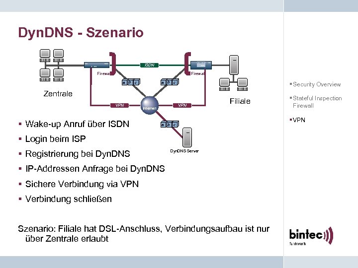 Dyn. DNS - Szenario ISDN Firewall a b c § Security Overview Zentrale VPN