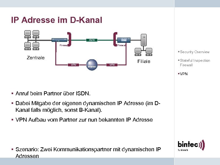 IP Adresse im D-Kanal ISDN Firewall § Security Overview Zentrale VPN Internet VPN Filiale