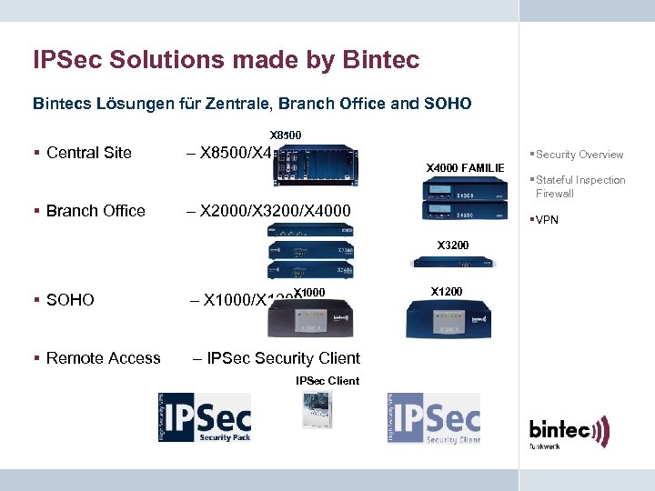 IPSec Solutions made by Bintecs Lösungen für Zentrale, Branch Office and SOHO X 8500