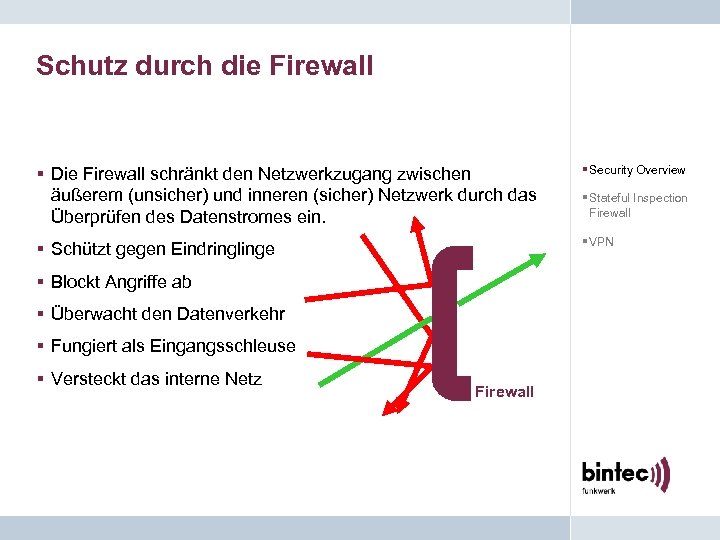 Schutz durch die Firewall § Die Firewall schränkt den Netzwerkzugang zwischen äußerem (unsicher) und