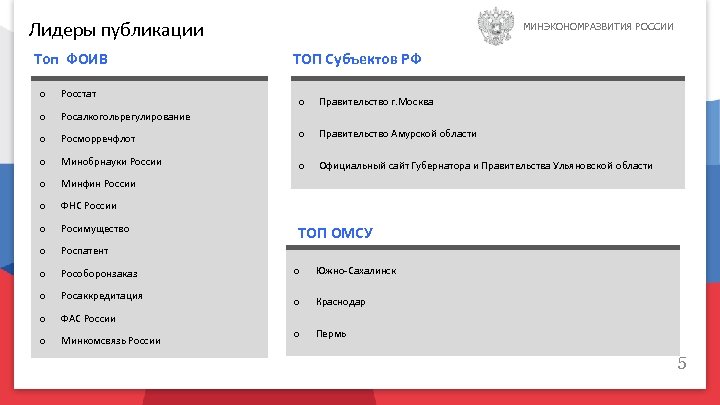 Лидеры публикации Топ ФОИВ МИНЭКОНОМРАЗВИТИЯ РОССИИ ТОП Субъектов РФ o Росстат o Росалкогольрегулирование o