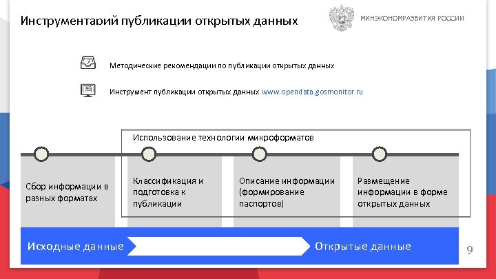 Инструментарий публикации открытых данных МИНЭКОНОМРАЗВИТИЯ РОССИИ Методические рекомендации по публикации открытых данных Инструмент публикации