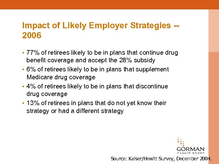 Impact of Likely Employer Strategies -- 2006 • 77% of retirees likely to be