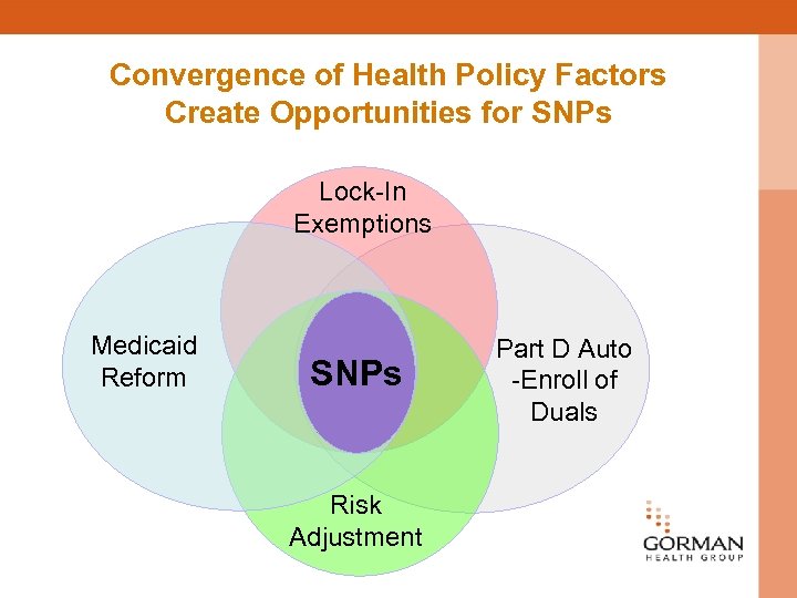 Convergence of Health Policy Factors Create Opportunities for SNPs Lock-In Exemptions Medicaid Reform SNPs