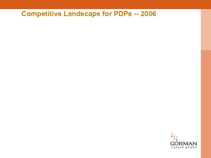 Competitive Landscape for PDPs -- 2006 