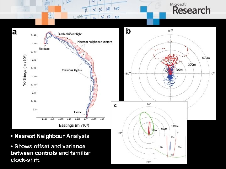  • Nearest Neighbour Analysis • Shows offset and variance between controls and familiar