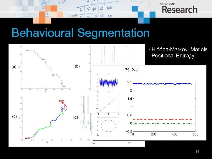 Behavioural Segmentation - Hidden-Markov Models - Positional Entropy 14 