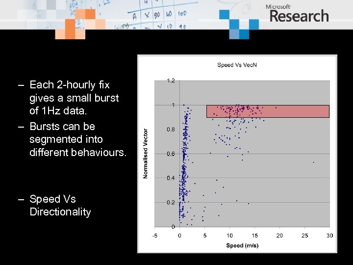 – Each 2 -hourly fix gives a small burst of 1 Hz data. –