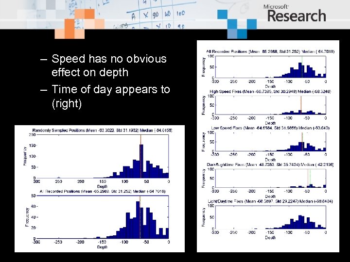 – Speed has no obvious effect on depth – Time of day appears to