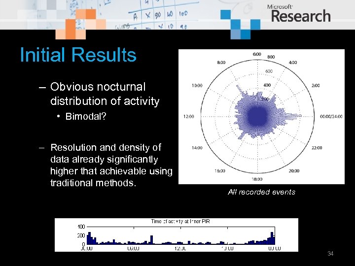 Initial Results – Obvious nocturnal distribution of activity • Bimodal? – Resolution and density