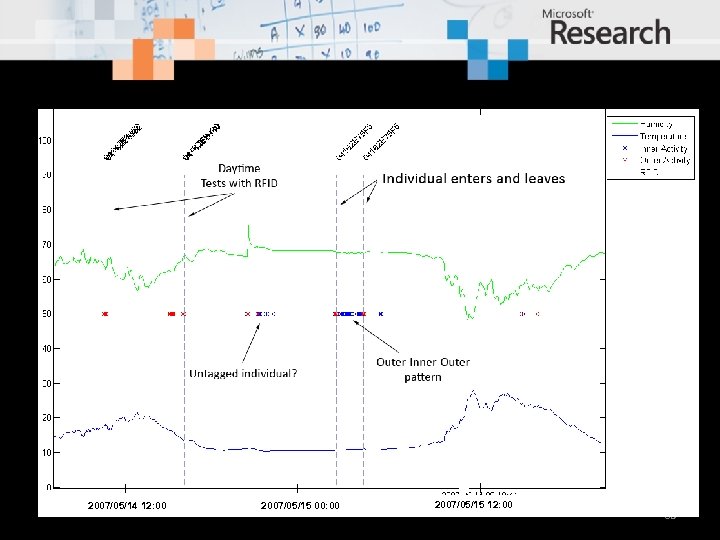 2007/05/14 12: 00 2007/05/15 00: 00 2007/05/15 12: 00 35 
