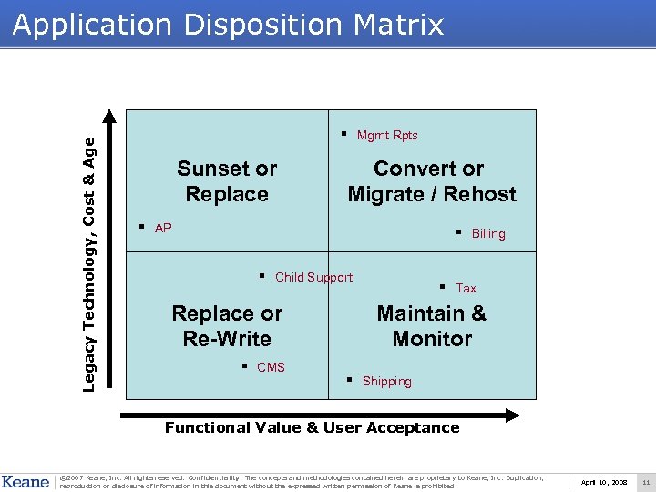Legacy Technology, Cost & Age Application Disposition Matrix § Sunset or Replace § Mgmt
