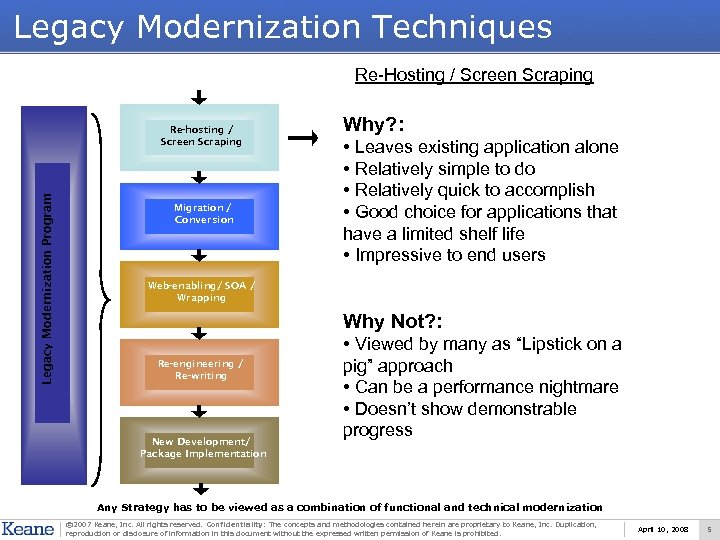 Legacy Modernization Techniques Re-Hosting / Screen Scraping Legacy Modernization Program Re-hosting / Screen Scraping