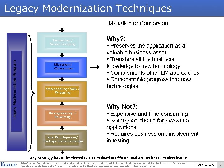 Legacy Modernization Techniques Migration or Conversion Legacy Modernization Program Re-hosting / Screen Scraping Migration