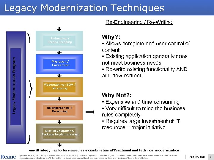 Legacy Modernization Techniques Re-Engineering / Re-Writing Legacy Modernization Program Re-hosting / Screen Scraping Migration