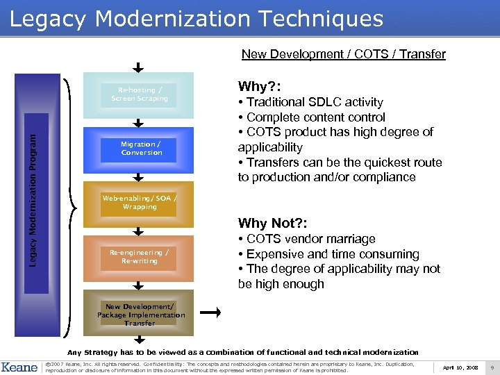 Legacy Modernization Techniques New Development / COTS / Transfer Legacy Modernization Program Re-hosting /