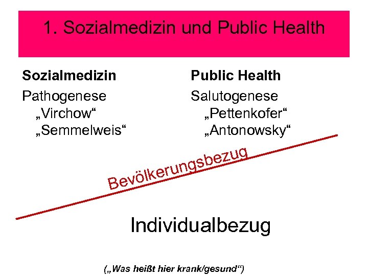 1. Sozialmedizin und Public Health Sozialmedizin Pathogenese „Virchow“ „Semmelweis“ Public Health Salutogenese „Pettenkofer“ „Antonowsky“
