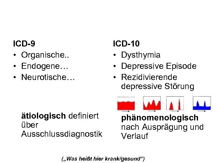 ICD-9 • Organische. . • Endogene… • Neurotische… ätiologisch definiert über Ausschlussdiagnostik ICD-10 •