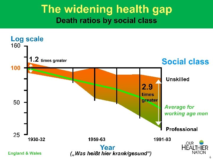 („Was heißt hier krank/gesund“) 