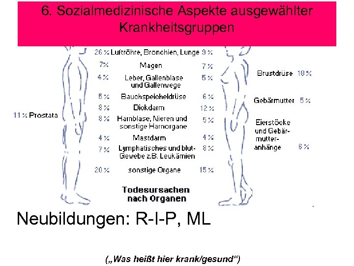 6. Sozialmedizinische Aspekte ausgewählter Krankheitsgruppen Neubildungen: R-I-P, ML („Was heißt hier krank/gesund“) 