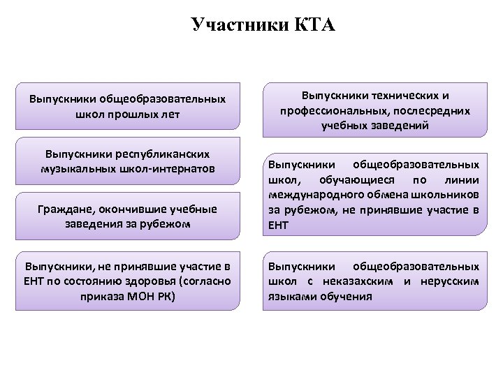 Информационная карта организации технического и профессионального послесреднего образования