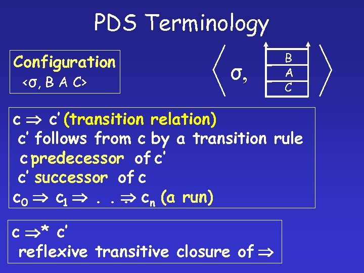 PDS Terminology Configuration <σ, B A C> σ, B A C c c’ (transition