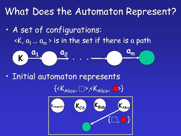 What Does the Automaton Represent? • A set of configurations: <K, a 1 …