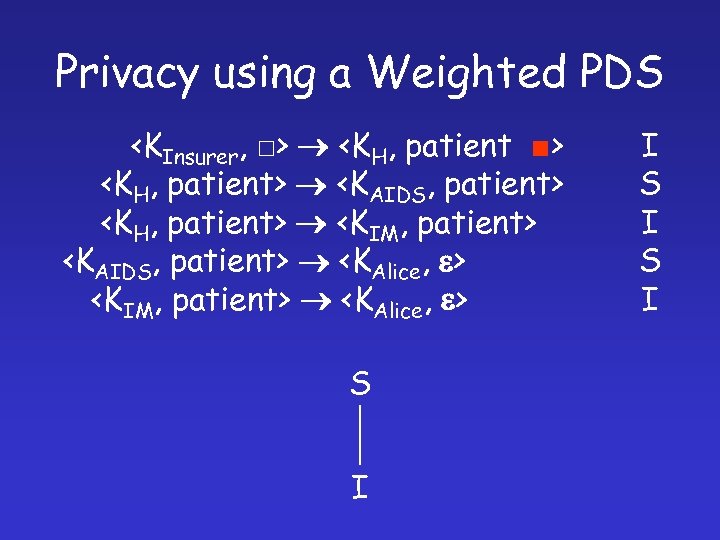 Privacy using a Weighted PDS <KInsurer, □> <KH, patient ■> <KH, patient> <KAIDS, patient>
