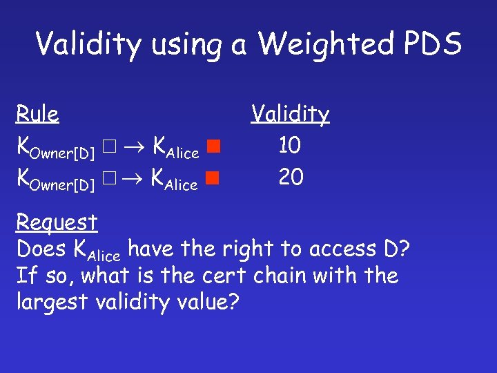 Validity using a Weighted PDS Rule KOwner[D] KAlice Validity 10 20 Request Does KAlice