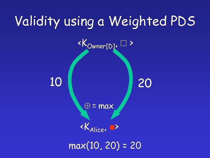 Validity using a Weighted PDS <KOwner[D], > 10 20 = max <KAlice, ■> max(10,