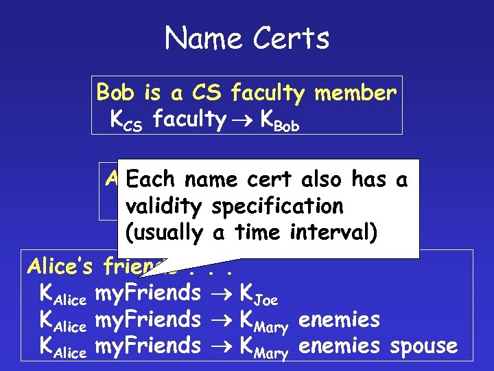 Name Certs Bob is a CS faculty member KCS faculty KBob Alice is name