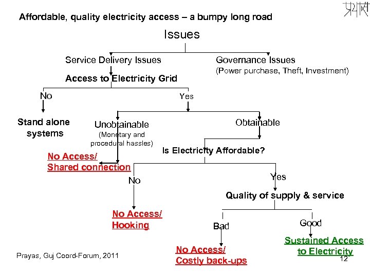 Affordable, quality electricity access – a bumpy long road Issues Service Delivery Issues Governance