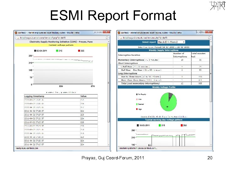 ESMI Report Format Prayas, Guj Coord-Forum, 2011 20 