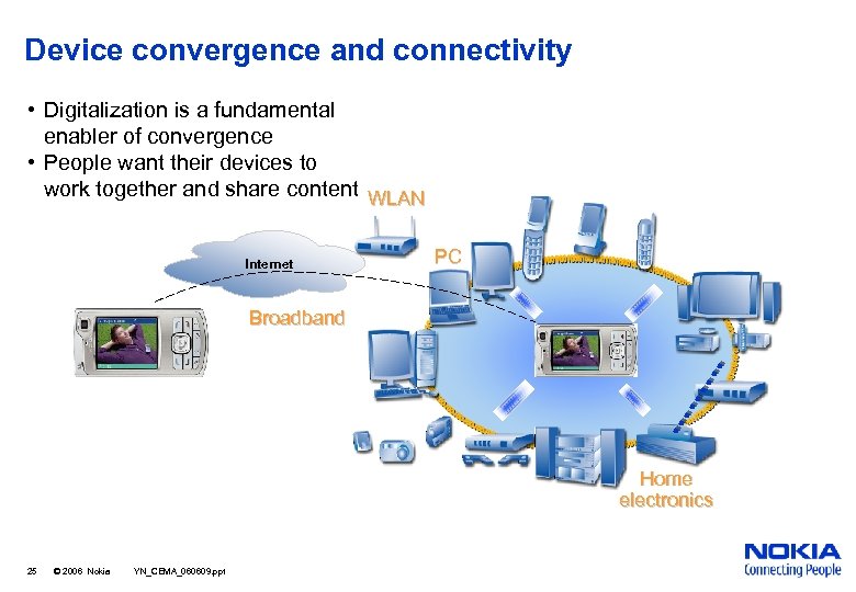 Device convergence and connectivity • Digitalization is a fundamental enabler of convergence • People