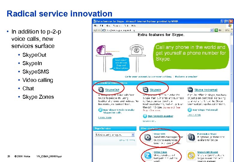 Radical service innovation • In addition to p-2 -p voice calls, new services surface