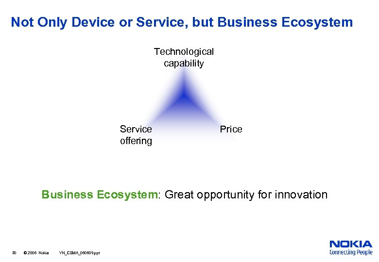 Not Only Device or Service, but Business Ecosystem Technological capability Service offering Price Business