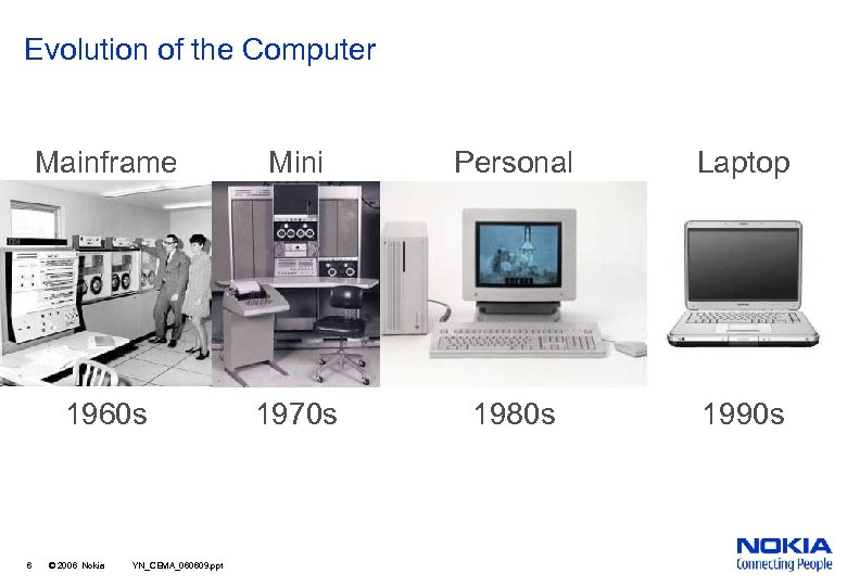 Evolution of the Computer Mainframe Personal Laptop 1960 s 6 Mini 1970 s 1980