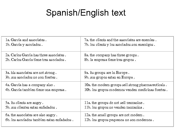 Spanish/English text 1 a. Garcia and associates. 1 b. Garcia y asociados. 7 a.