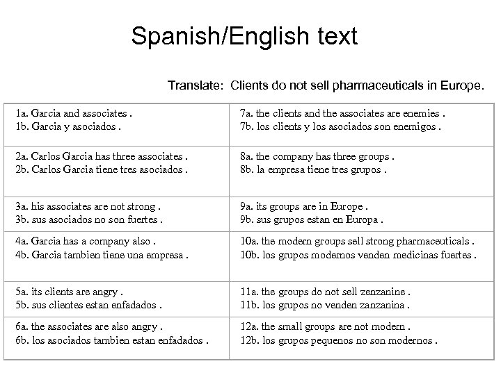 Spanish/English text Translate: Clients do not sell pharmaceuticals in Europe. 1 a. Garcia and