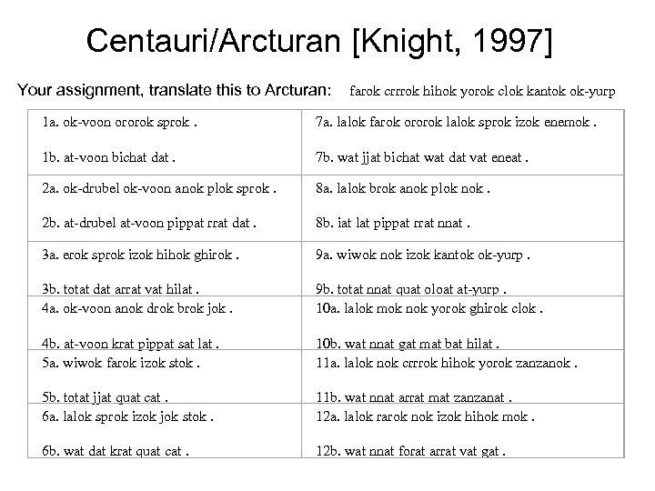 Centauri/Arcturan [Knight, 1997] Your assignment, translate this to Arcturan: farok crrrok hihok yorok clok