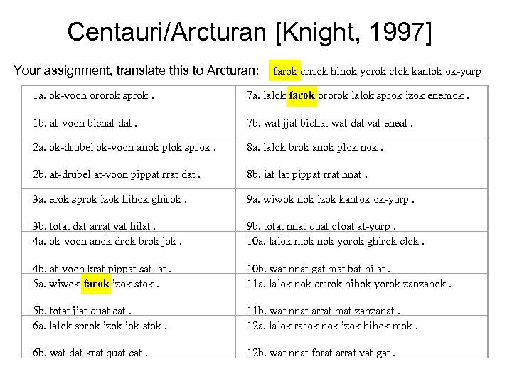 Centauri/Arcturan [Knight, 1997] Your assignment, translate this to Arcturan: farok crrrok hihok yorok clok