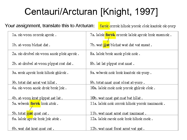 Centauri/Arcturan [Knight, 1997] Your assignment, translate this to Arcturan: farok crrrok hihok yorok clok