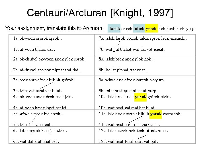 Centauri/Arcturan [Knight, 1997] Your assignment, translate this to Arcturan: farok crrrok hihok yorok clok