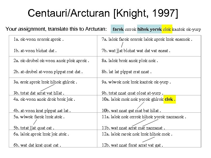 Centauri/Arcturan [Knight, 1997] Your assignment, translate this to Arcturan: farok crrrok hihok yorok clok