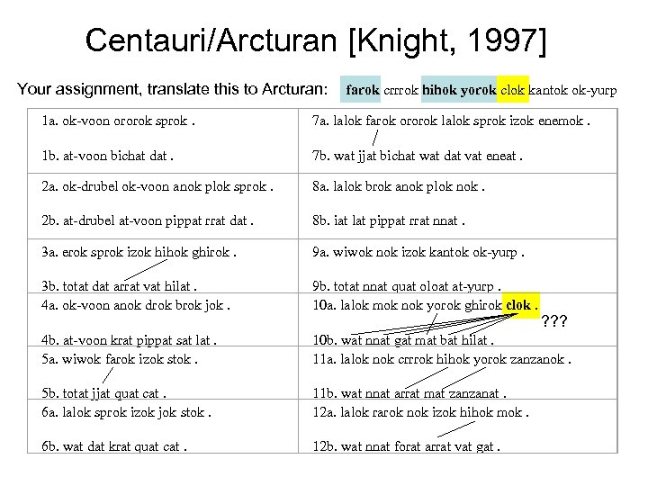 Centauri/Arcturan [Knight, 1997] Your assignment, translate this to Arcturan: farok crrrok hihok yorok clok