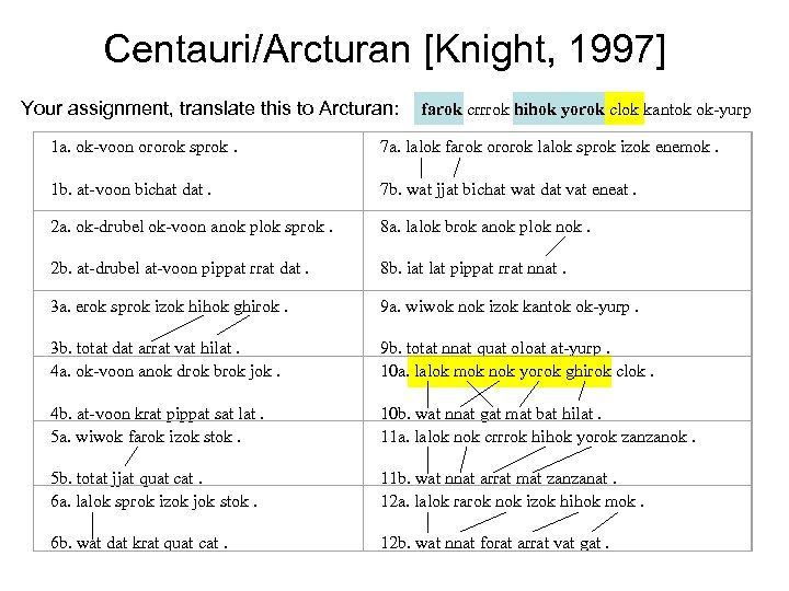 Centauri/Arcturan [Knight, 1997] Your assignment, translate this to Arcturan: farok crrrok hihok yorok clok