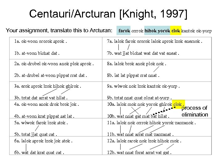 Centauri/Arcturan [Knight, 1997] Your assignment, translate this to Arcturan: farok crrrok hihok yorok clok