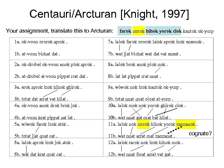 Centauri/Arcturan [Knight, 1997] Your assignment, translate this to Arcturan: farok crrrok hihok yorok clok